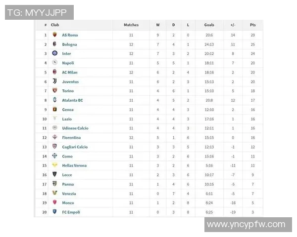尤文图斯胜那不勒斯，C罗梅开二度带队逆转获胜，领跑意甲积分榜